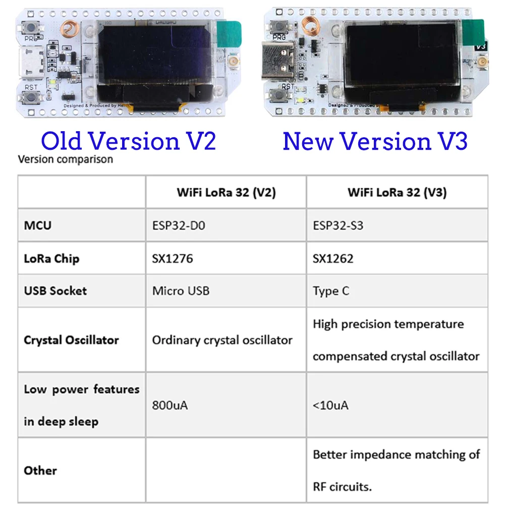 2 個 Heltec LoRa32 V3 868MHz 91 - Oled Display 0.96 のレビューと価格